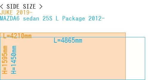 #JUKE 2019- + MAZDA6 sedan 25S 
L Package 2012-